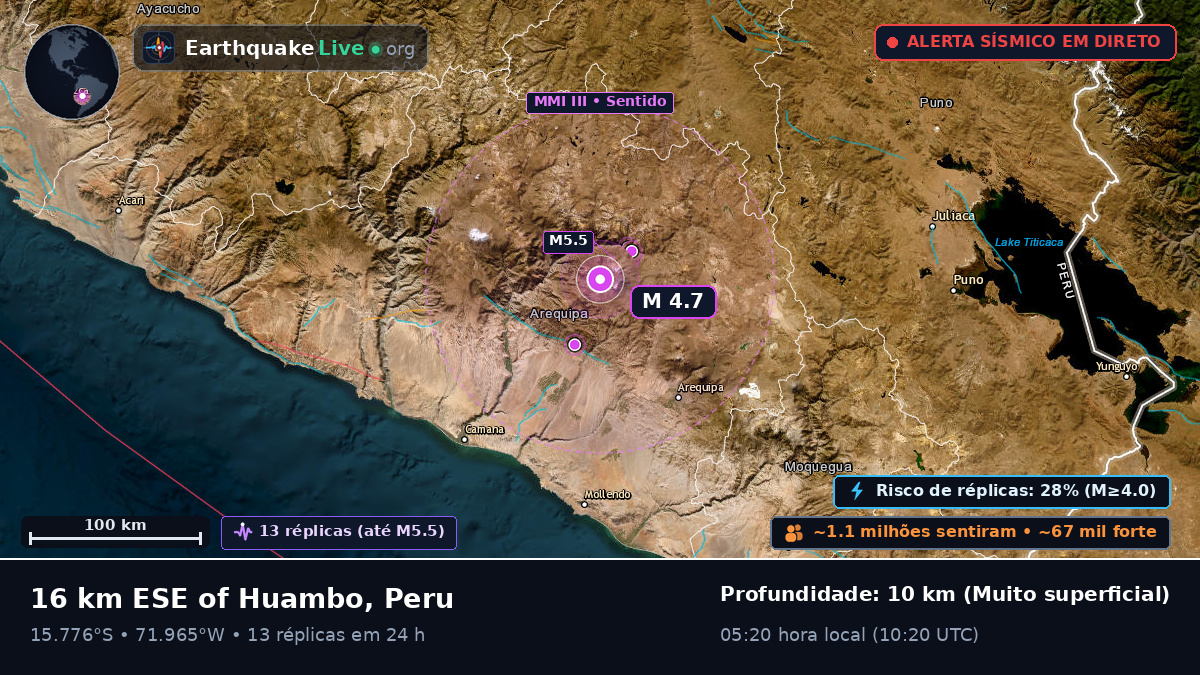 Arequipa, Peru