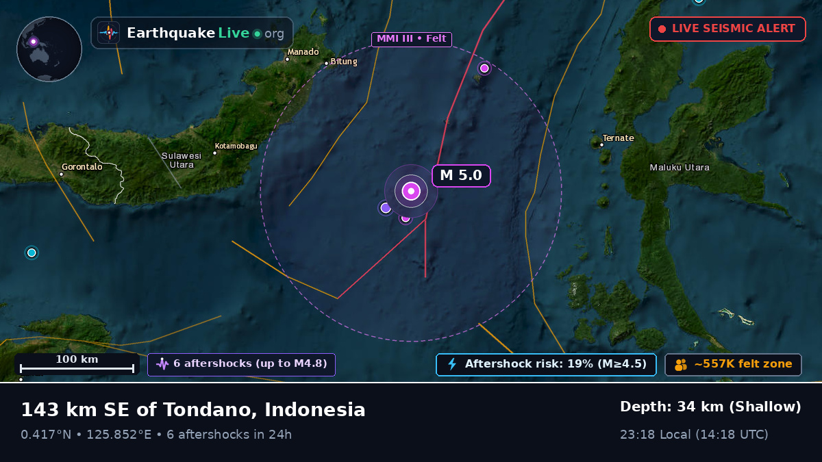 Molucca Sea (Indonesia)
