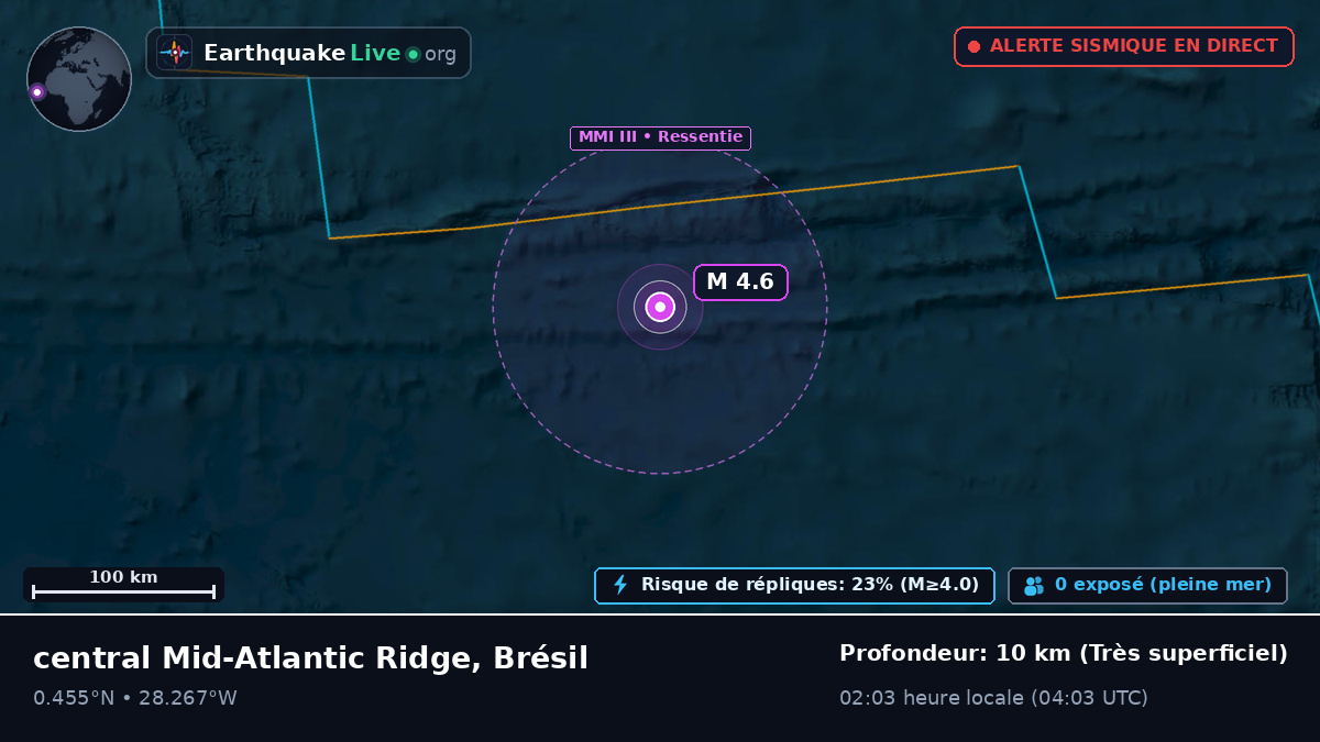 Océan Atlantique Nord (Brésil)