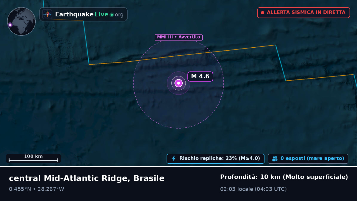 Oceano Atlantico settentrionale (Brasile)