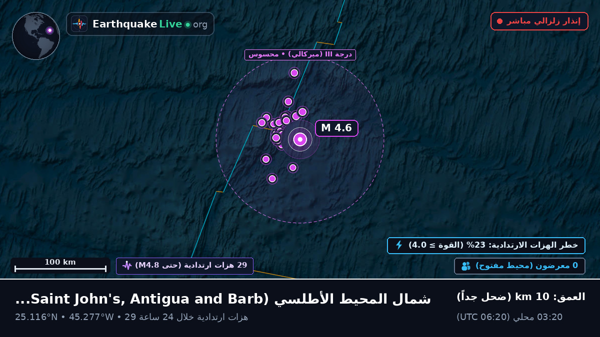 شمال المحيط الأطلسي (Antigua and Barbuda)