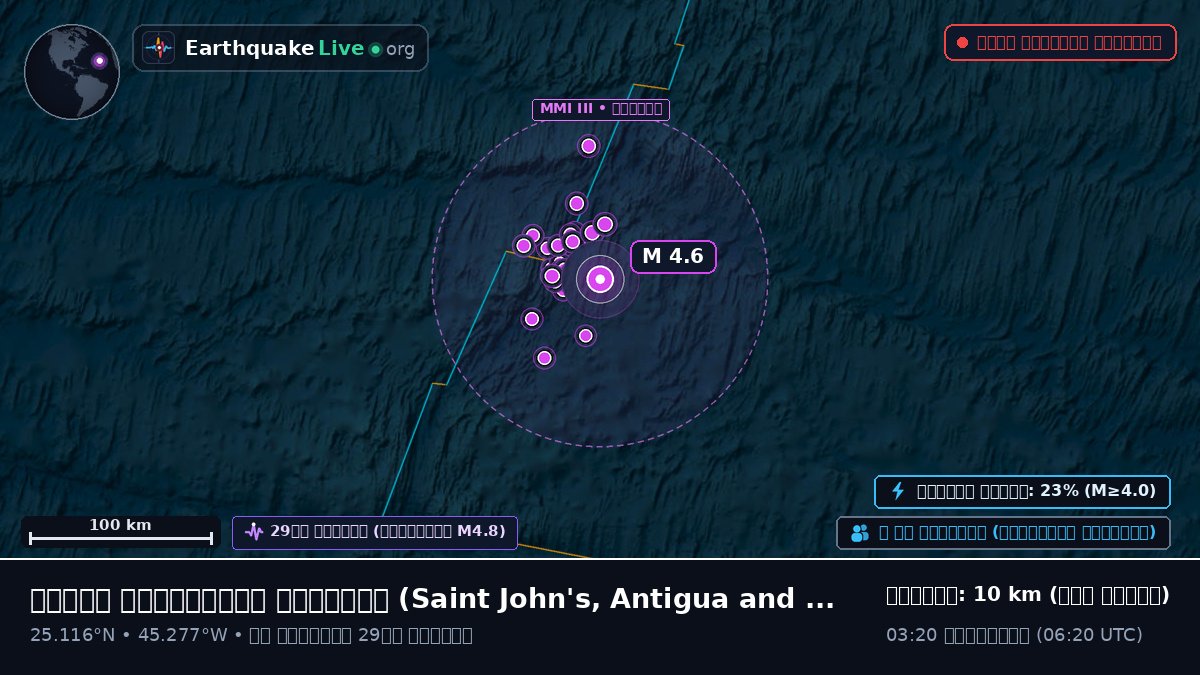 উত্তর আটলান্টিক মহাসাগর (Antigua and Barbuda)