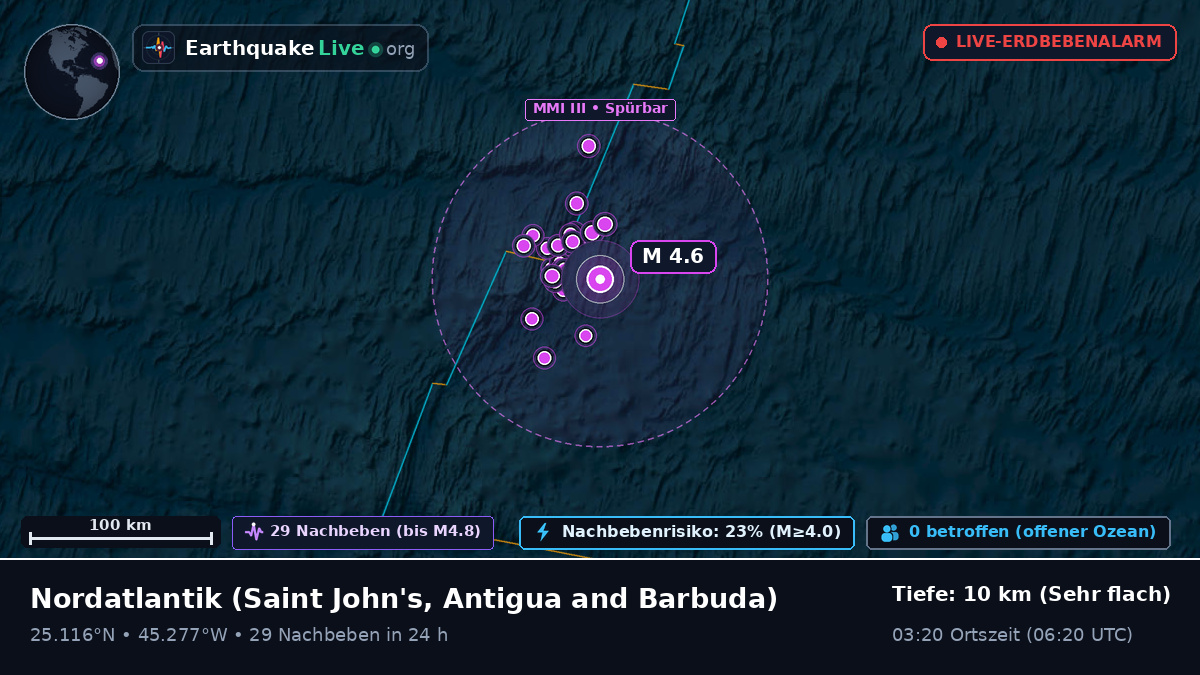 Nordatlantik (Antigua and Barbuda)