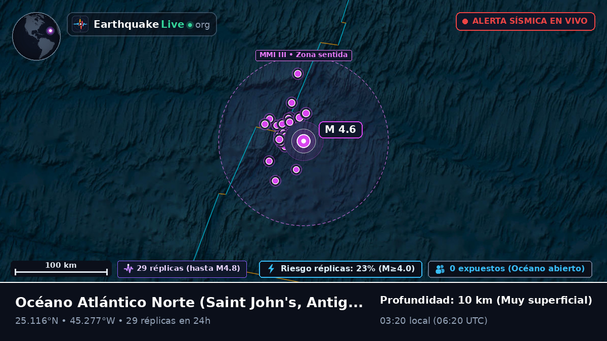 Océano Atlántico Norte (Antigua and Barbuda)