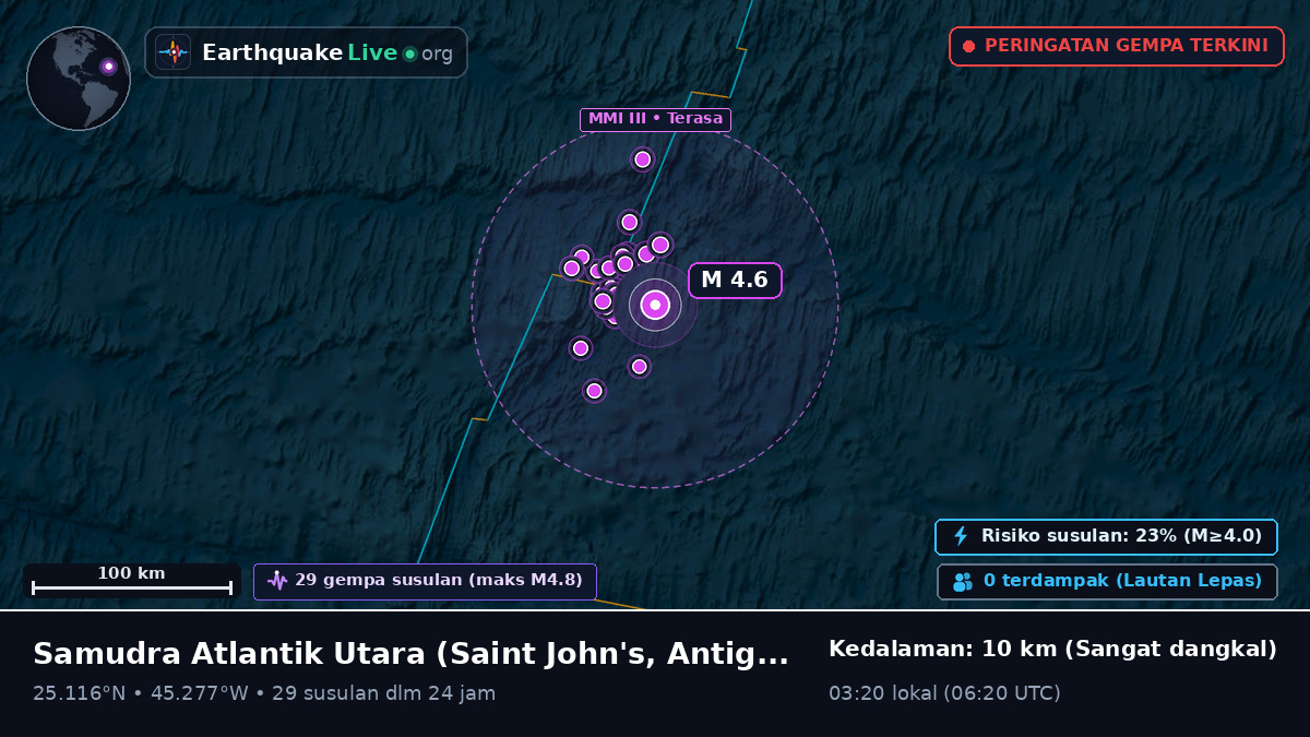 Samudra Atlantik Utara (Antigua and Barbuda)