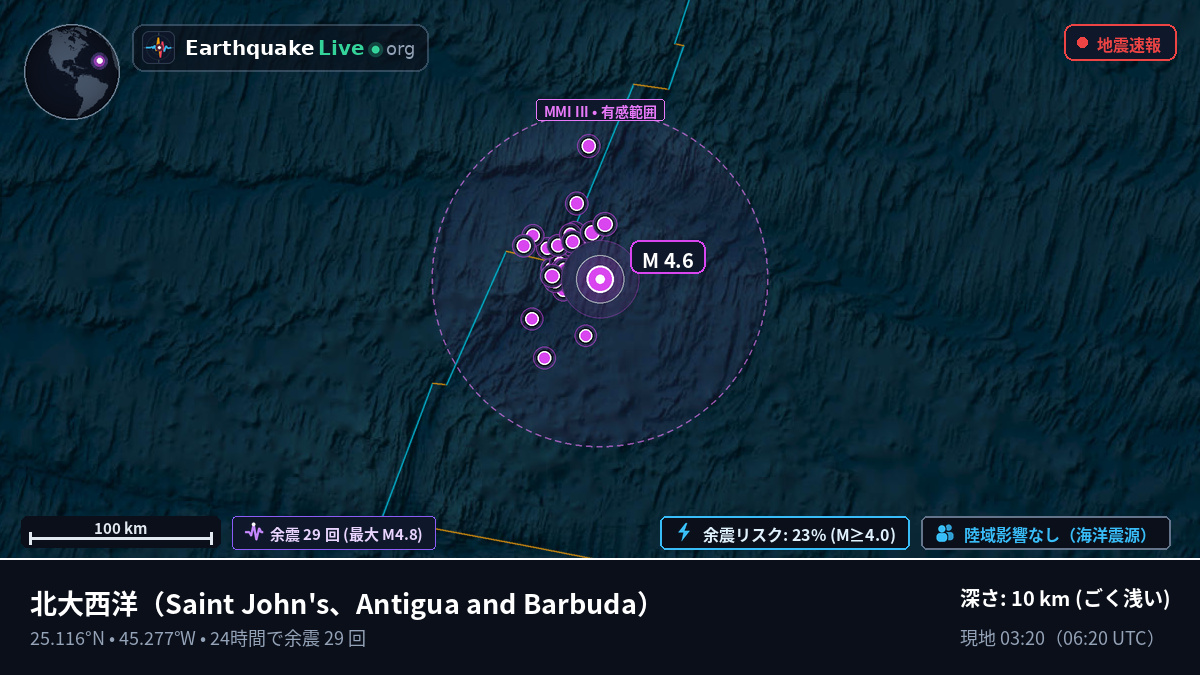北大西洋 (Antigua and Barbuda)