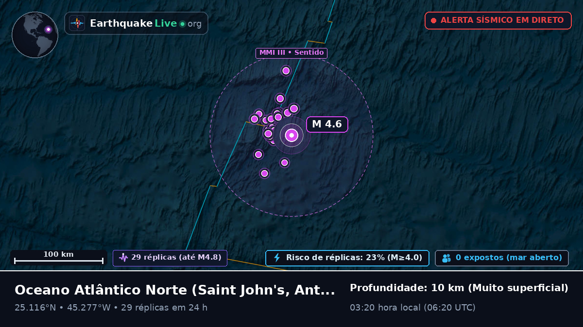 Oceano Atlântico Norte (Antigua and Barbuda)