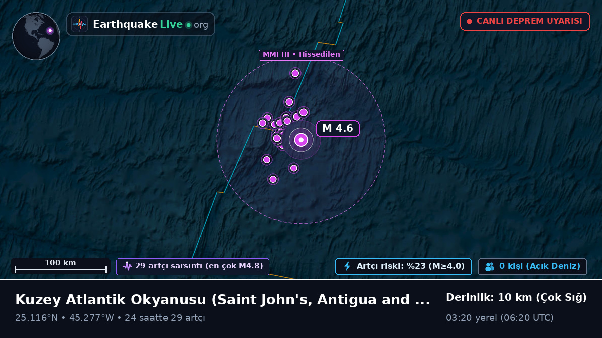 Kuzey Atlantik Okyanusu (Antigua and Barbuda)