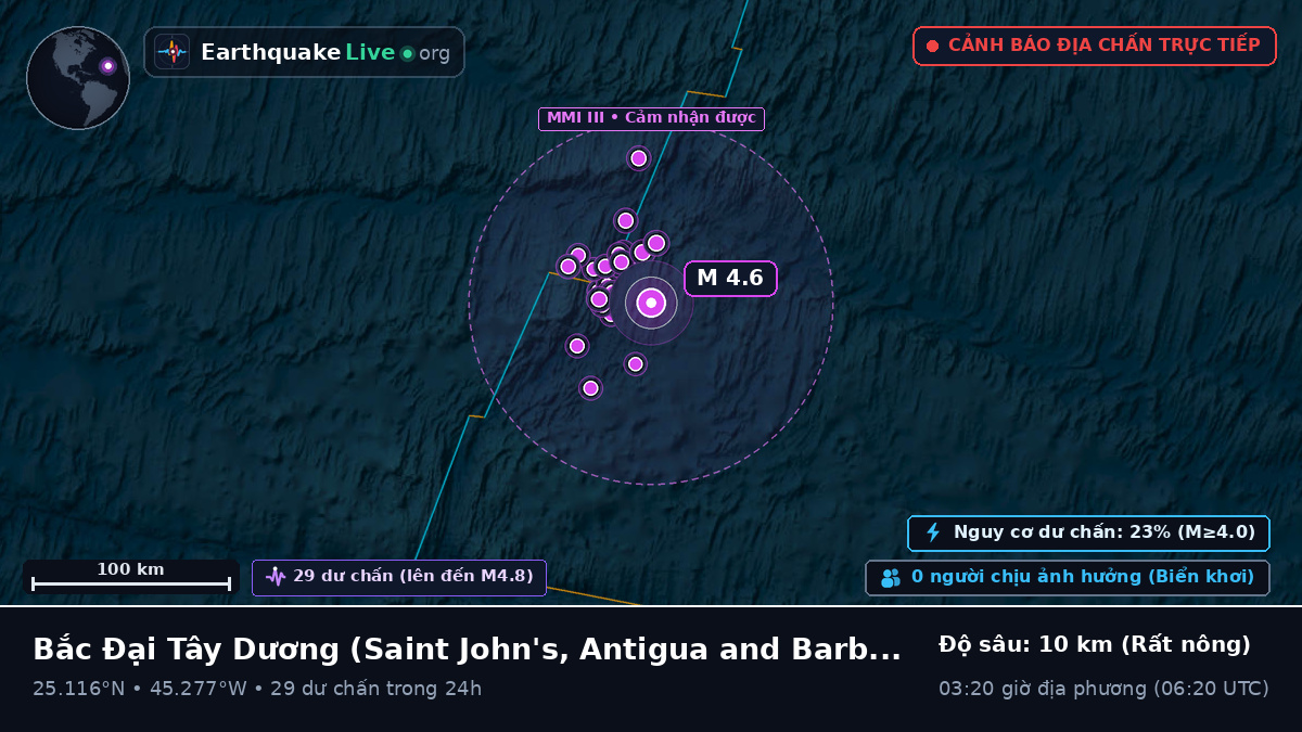 Bắc Đại Tây Dương (Antigua and Barbuda)