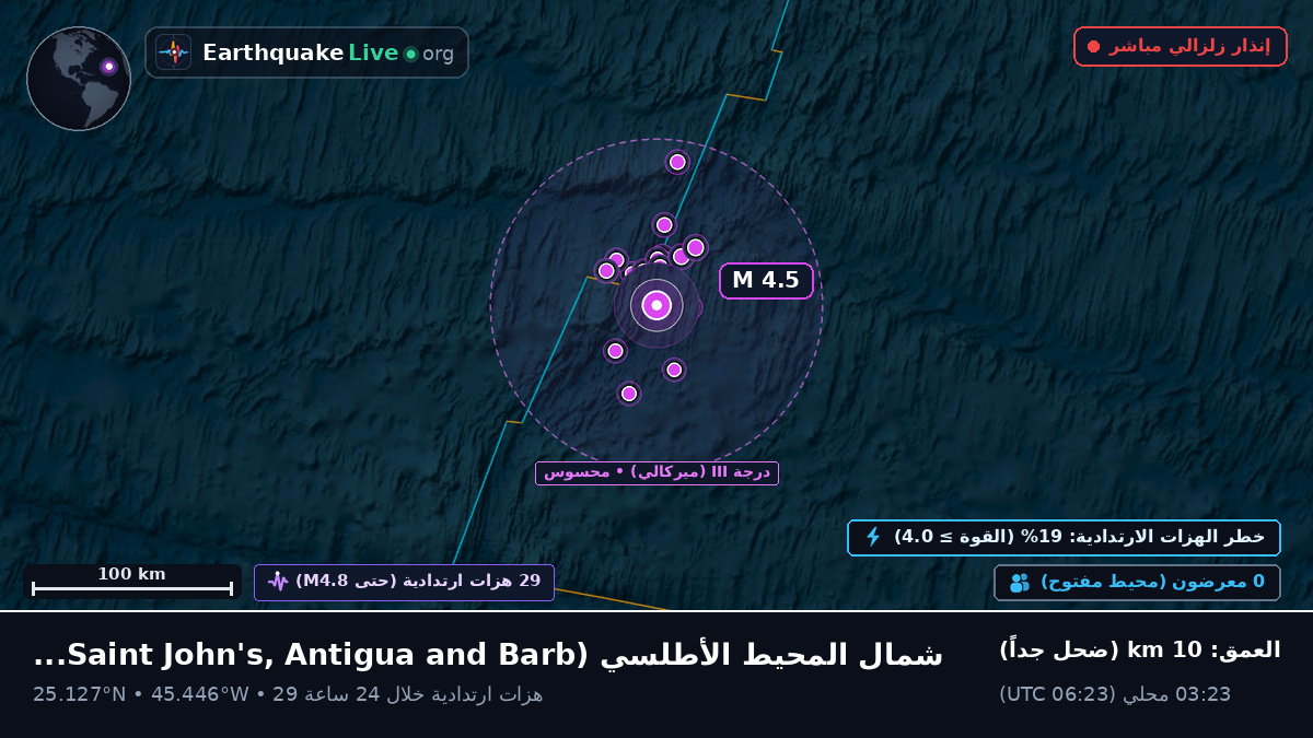 شمال المحيط الأطلسي (Antigua and Barbuda)