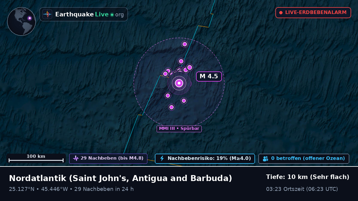 Nordatlantik (Antigua and Barbuda)