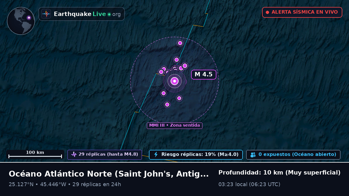 Océano Atlántico Norte (Antigua and Barbuda)