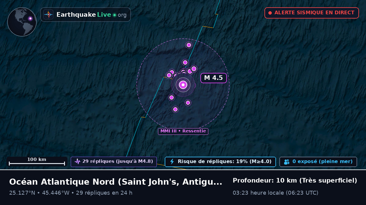 Océan Atlantique Nord (Antigua and Barbuda)