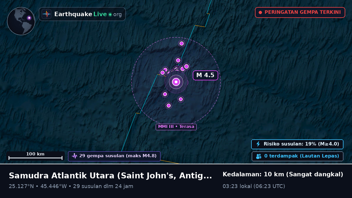 Samudra Atlantik Utara (Antigua and Barbuda)