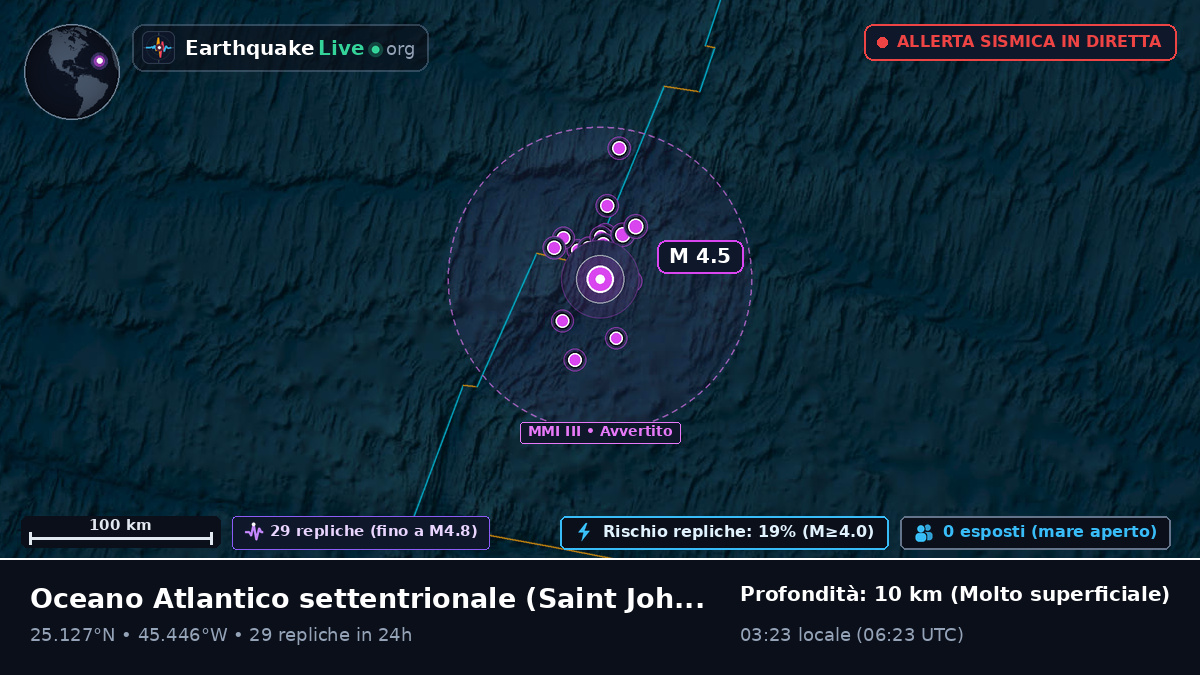 Oceano Atlantico settentrionale (Antigua and Barbuda)
