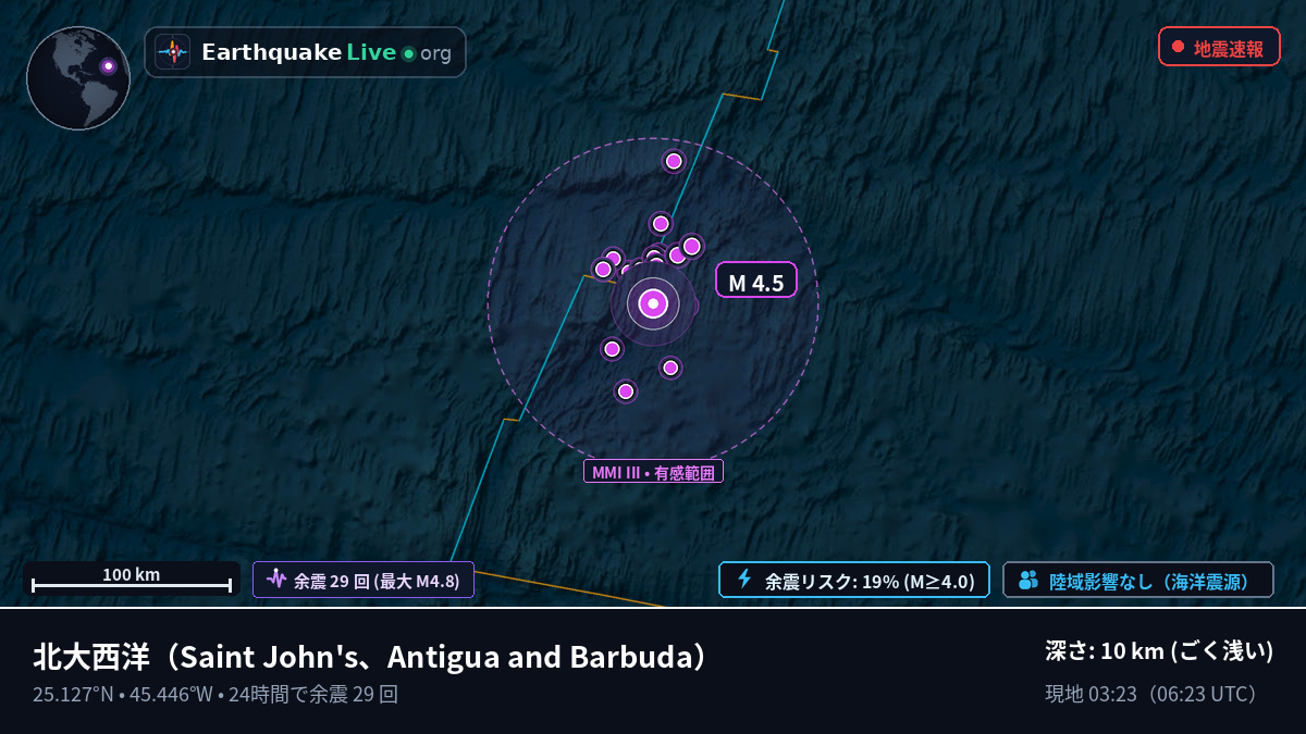 北大西洋 (Antigua and Barbuda)