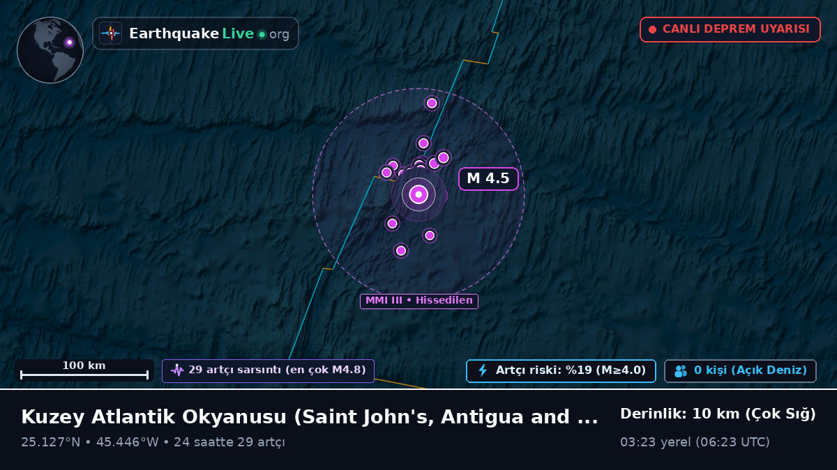 Kuzey Atlantik Okyanusu (Antigua and Barbuda)