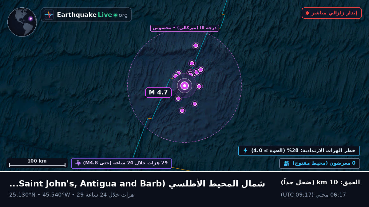 شمال المحيط الأطلسي (Antigua and Barbuda)
