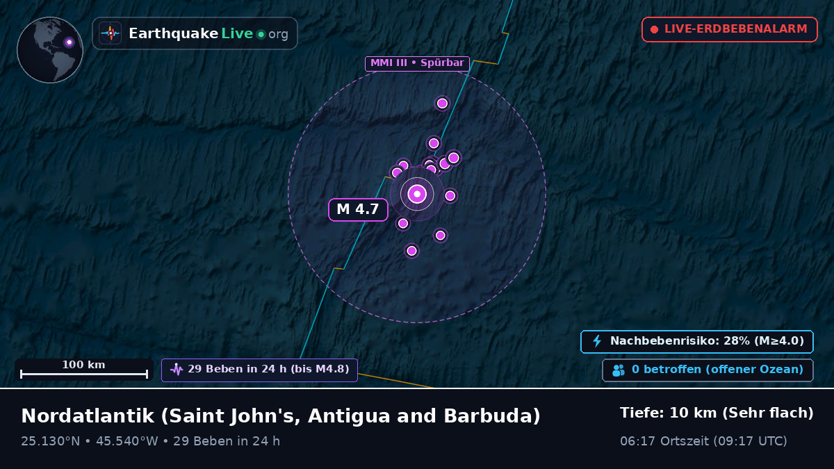 Nordatlantik (Antigua and Barbuda)