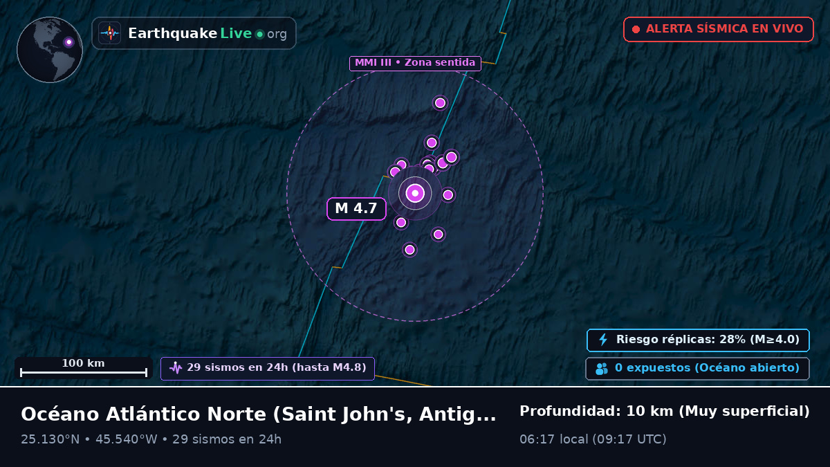 Océano Atlántico Norte (Antigua and Barbuda)