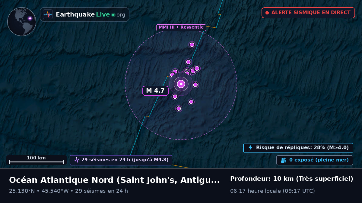 Océan Atlantique Nord (Antigua and Barbuda)