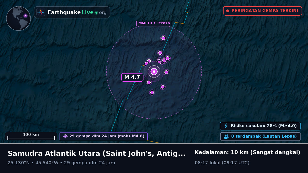 Samudra Atlantik Utara (Antigua and Barbuda)