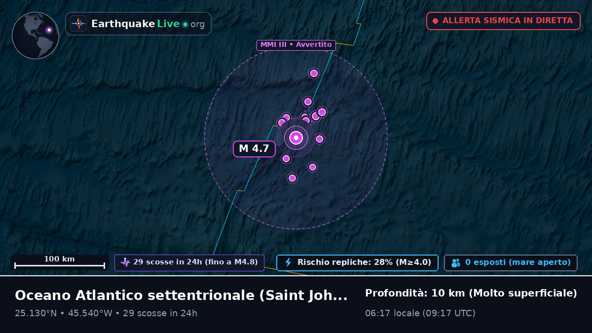 Oceano Atlantico settentrionale (Antigua and Barbuda)