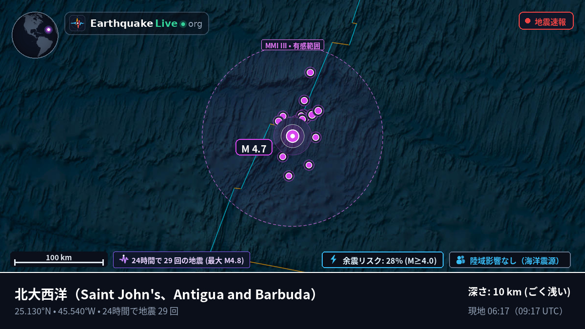 北大西洋 (Antigua and Barbuda)