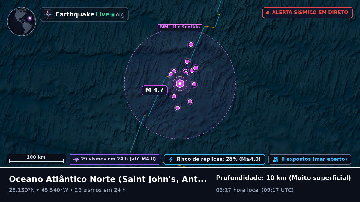 Oceano Atlântico Norte (Antigua and Barbuda)