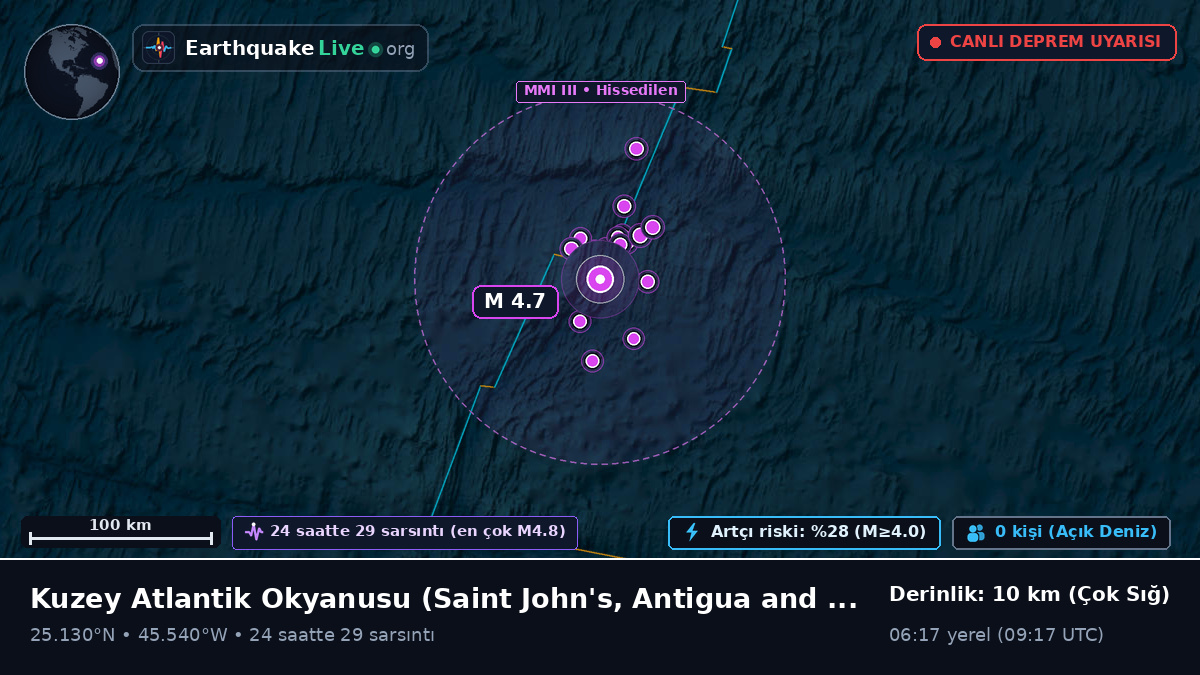 Kuzey Atlantik Okyanusu (Antigua and Barbuda)