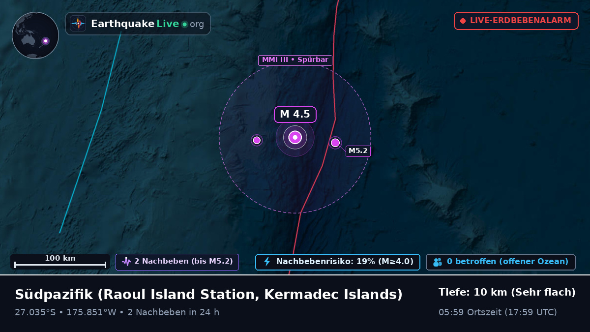 Südpazifik (Kermadec Islands)