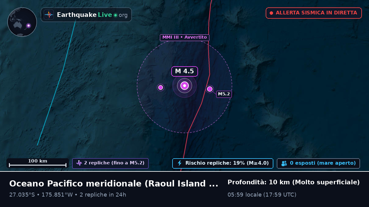 Oceano Pacifico meridionale (Kermadec Islands)
