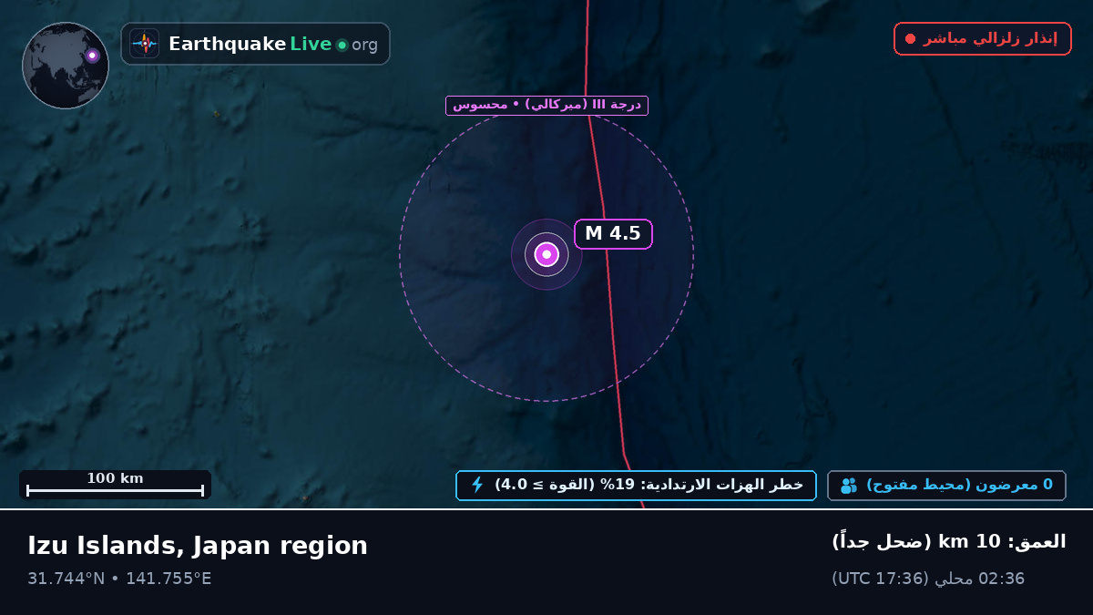 شمال المحيط الهادئ (اليابان)