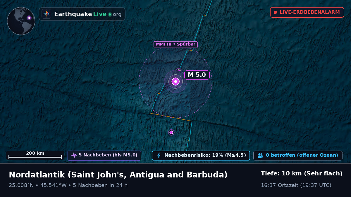 Nordatlantik (Antigua and Barbuda)