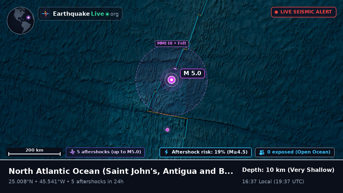 North Atlantic Ocean (Antigua and Barbuda)