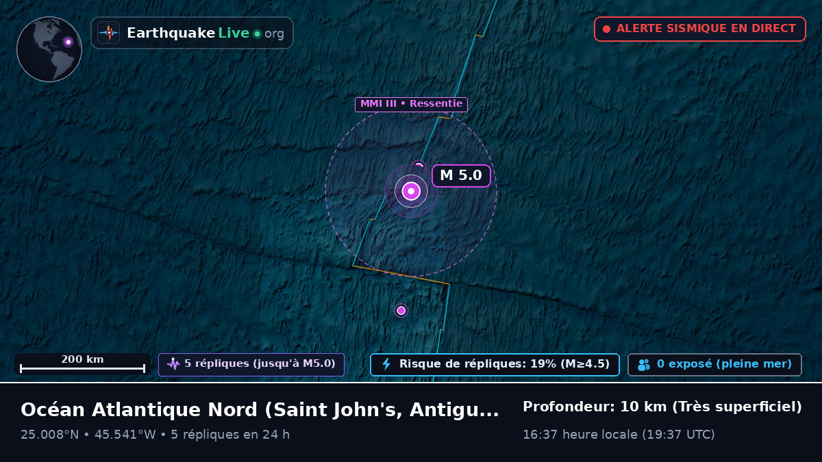 Océan Atlantique Nord (Antigua and Barbuda)