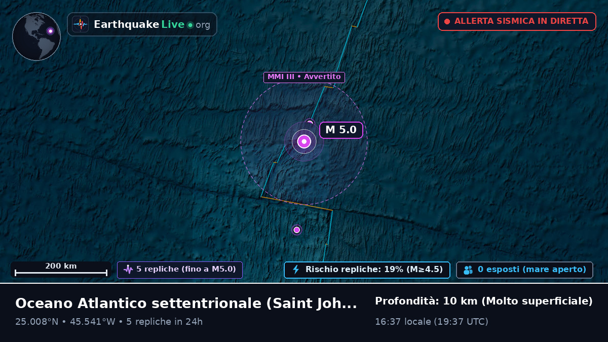 Oceano Atlantico settentrionale (Antigua and Barbuda)