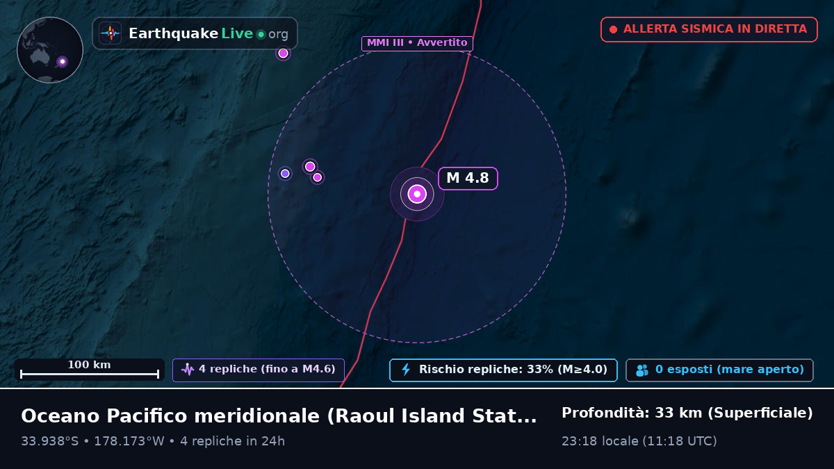 Oceano Pacifico meridionale (Kermadec Islands)