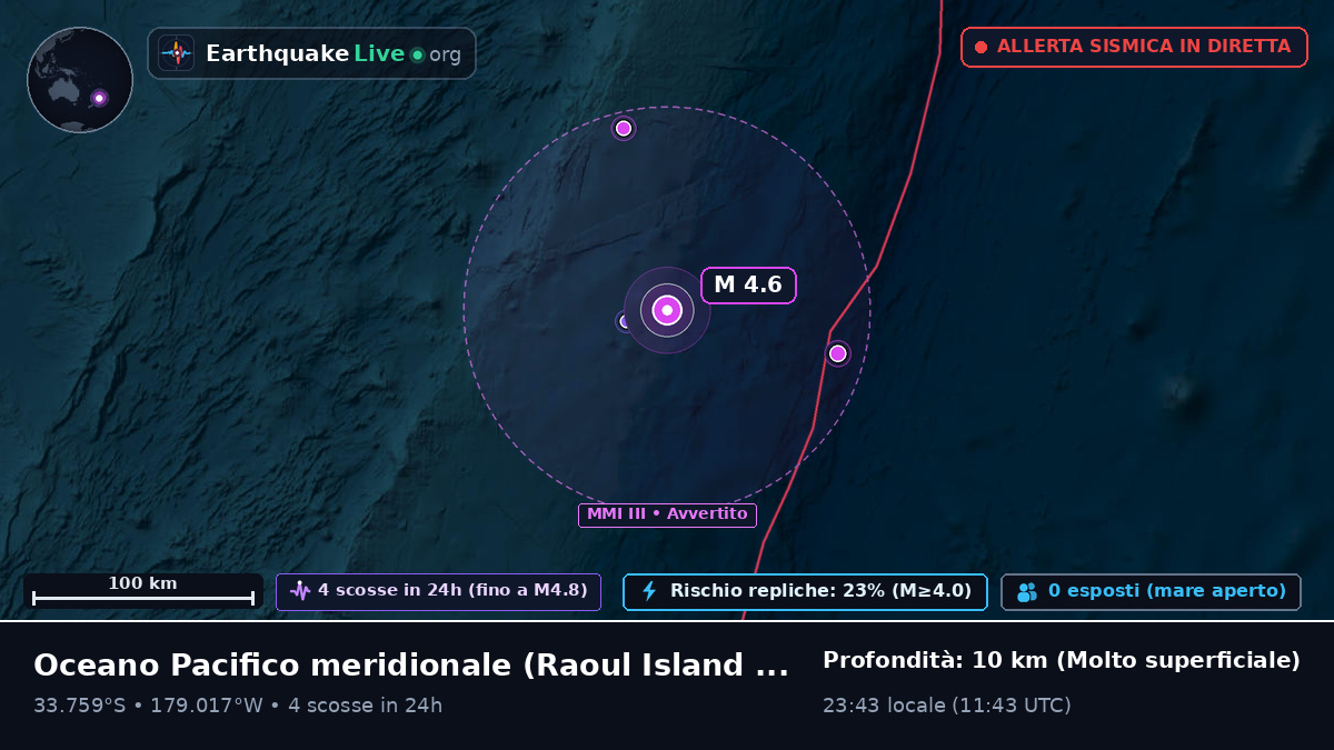 Oceano Pacifico meridionale (Kermadec Islands)