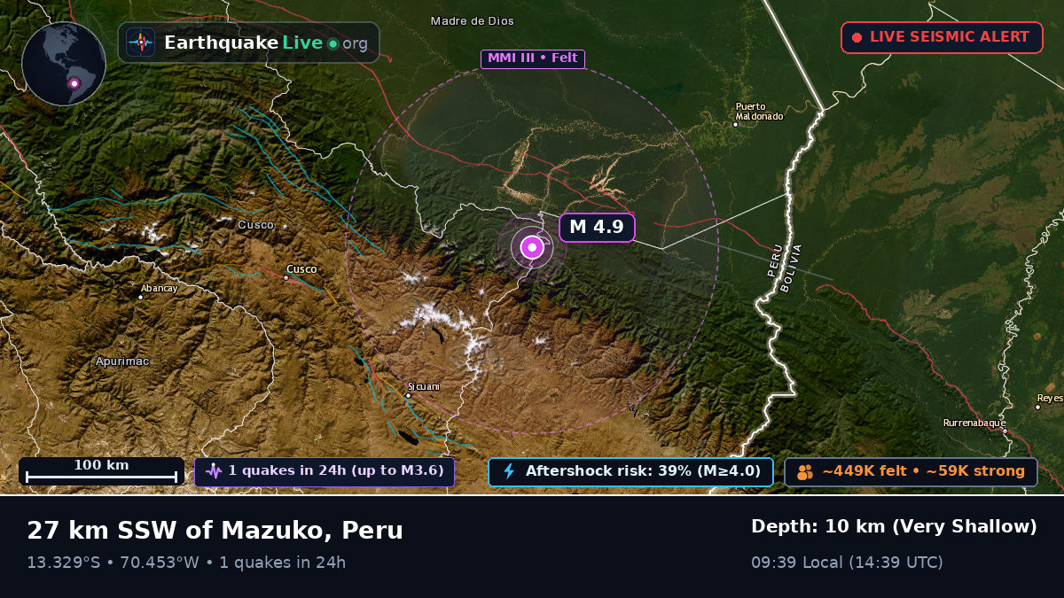 Madre de Dios, Peru