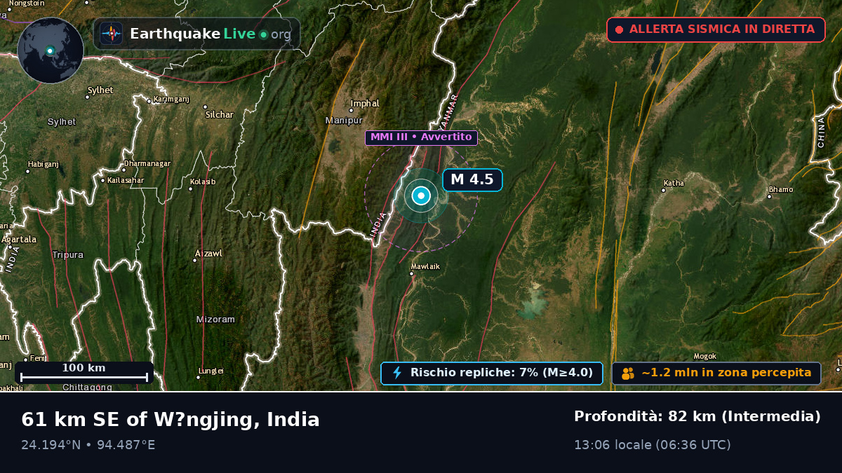 Manipur, India