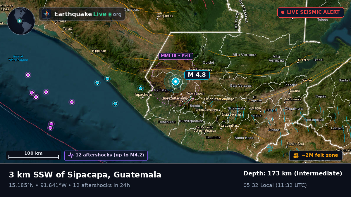 Quezaltenango, Guatemala