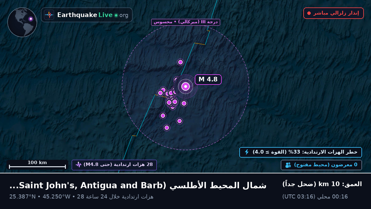 شمال المحيط الأطلسي (Antigua and Barbuda)