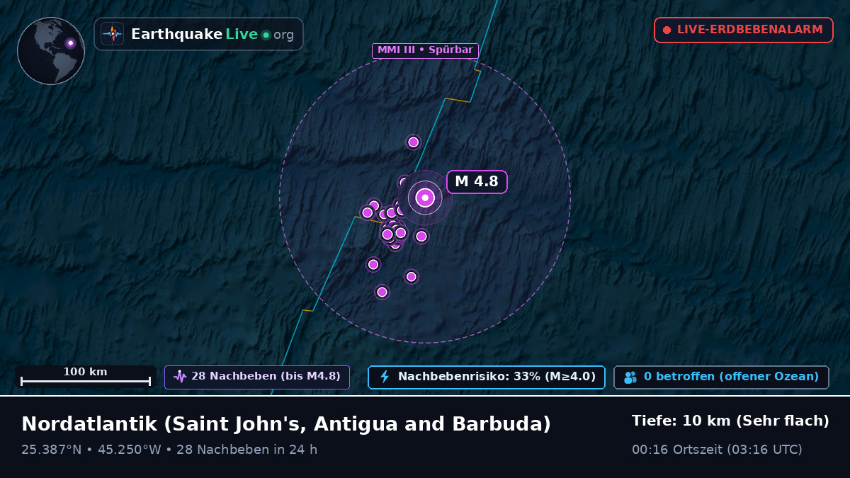 Nordatlantik (Antigua and Barbuda)