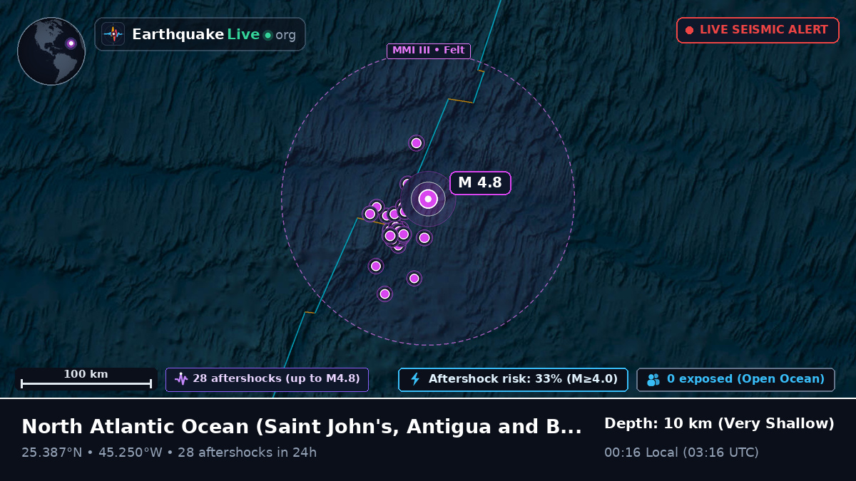 North Atlantic Ocean (Antigua and Barbuda)
