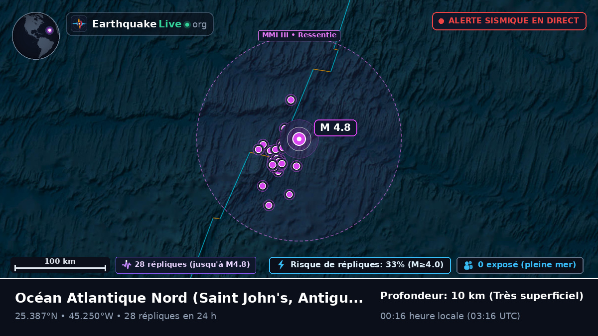Océan Atlantique Nord (Antigua and Barbuda)