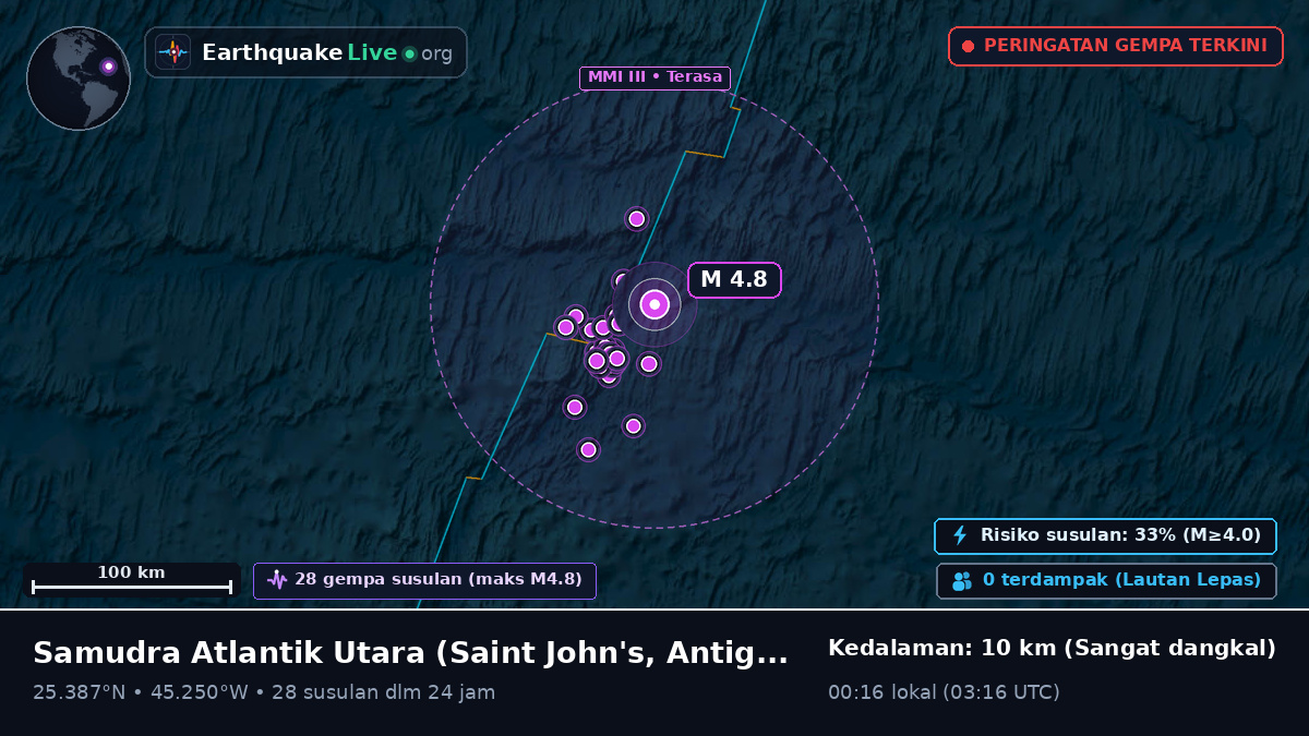 Samudra Atlantik Utara (Antigua and Barbuda)