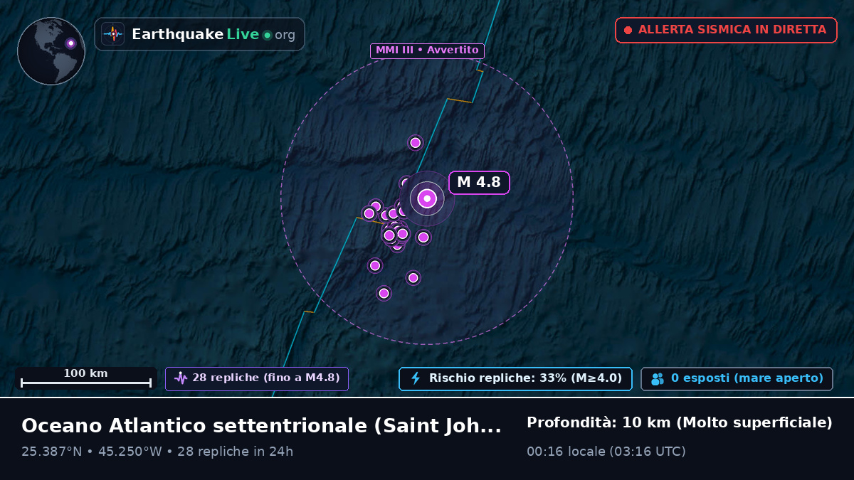 Oceano Atlantico settentrionale (Antigua and Barbuda)