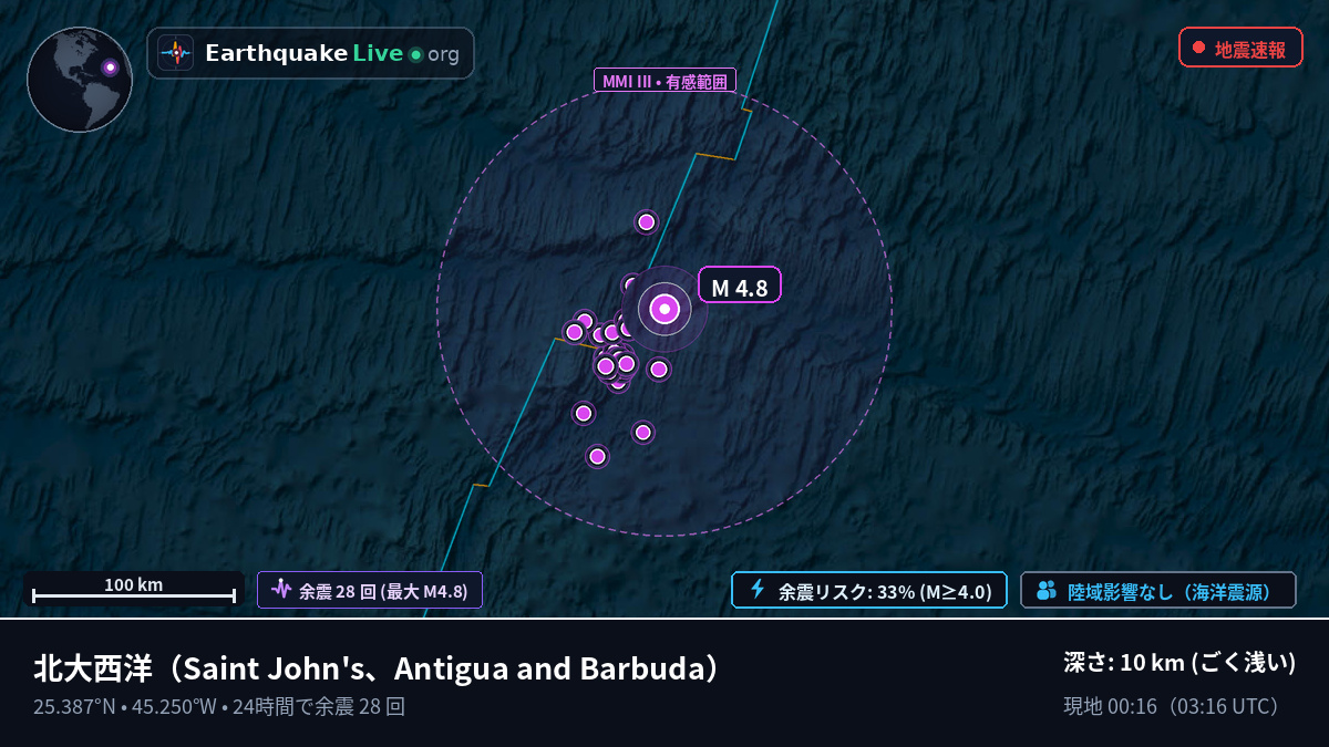北大西洋 (Antigua and Barbuda)