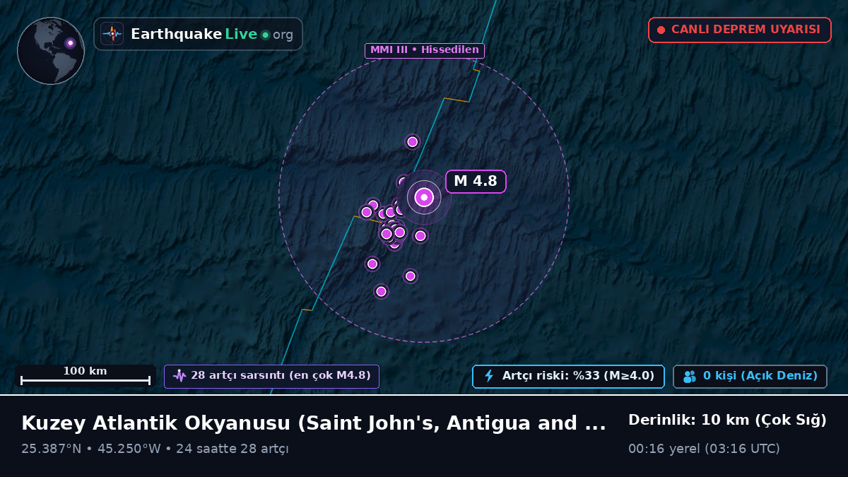 Kuzey Atlantik Okyanusu (Antigua and Barbuda)